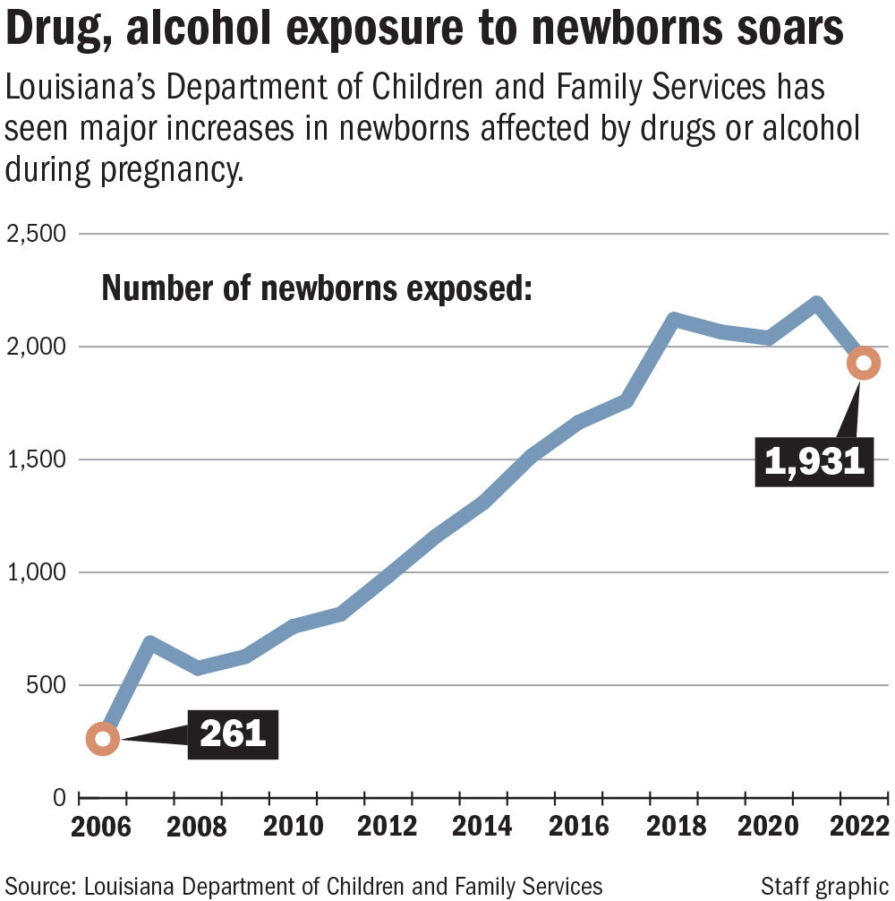 102223 Newborns alcohol and drugs charts